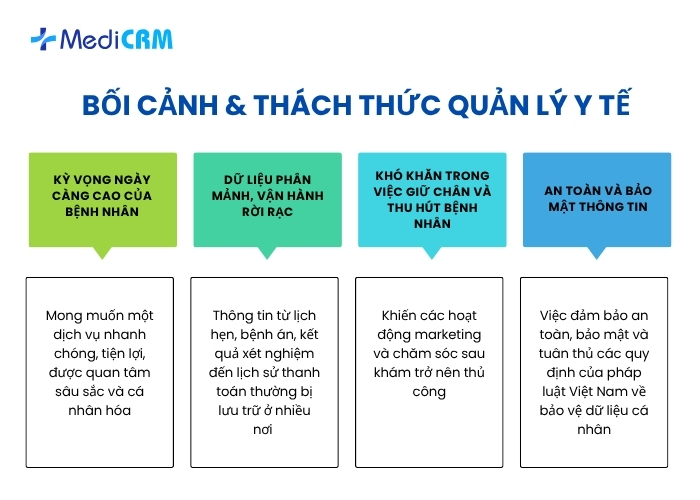 Bối cảnh & thách thức quản lý y tế hiện nay