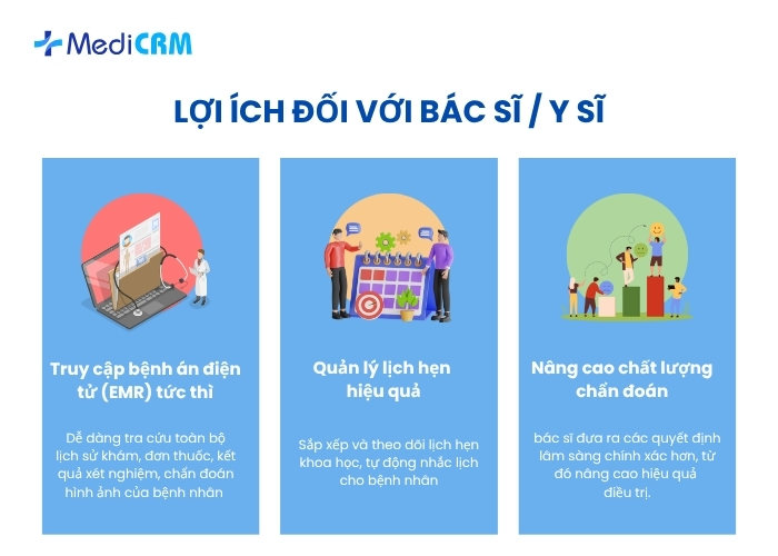Lợi ích đối với Bác sĩ / Y sĩ