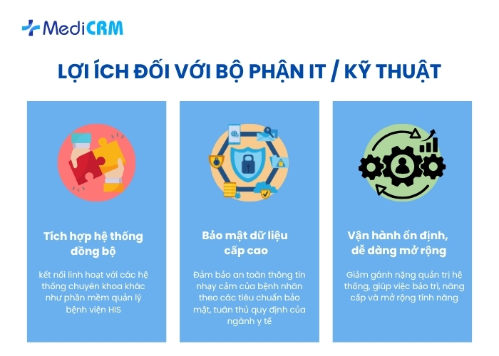 Lợi ích đối với bộ phận IT / Kỹ thuật