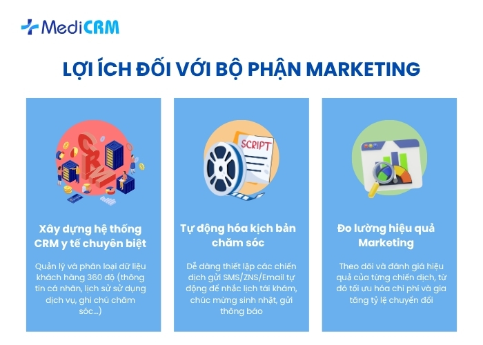Lợi ích đối với bộ phận Marketing