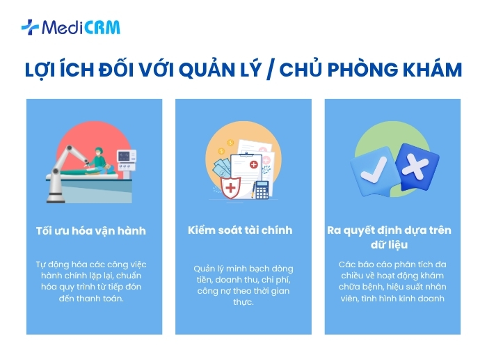 Lợi ích đối với quản lý / chủ phòng khám