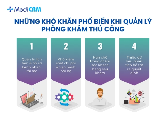 Những khó khăn phổ biến khi quản lý phòng khám thủ công