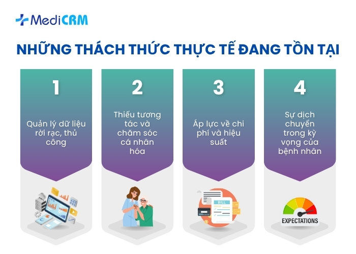 Những thách thức thực tế đang tồn tại