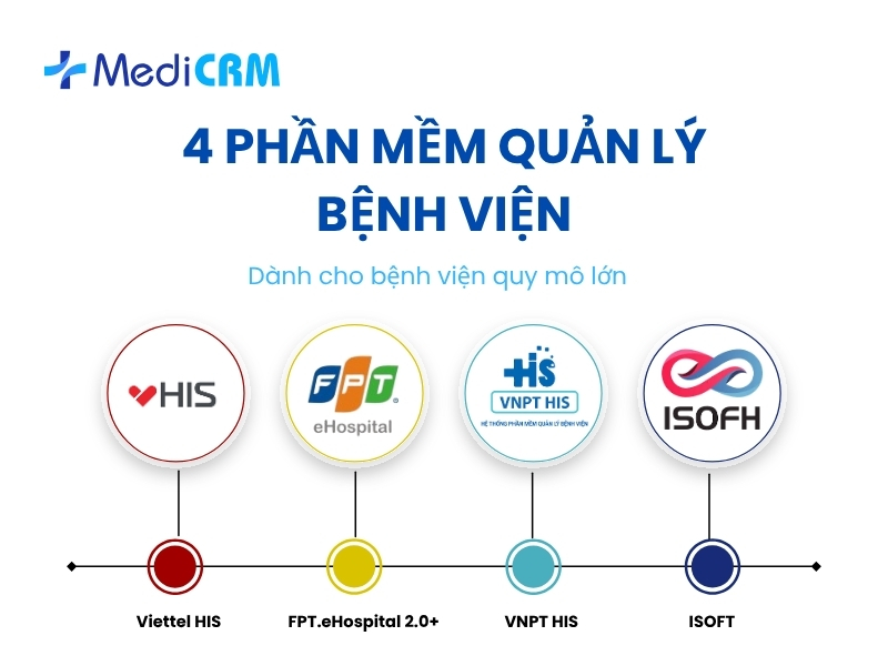 TOP 4 phần mềm quản lý bệnh viện (HIS) quy mô lớn