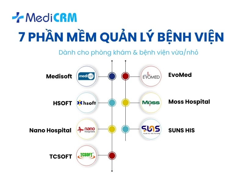 TOP 7  phần mềm quản lý bệnh viện (HIS) quy mô vừa và nhỏ