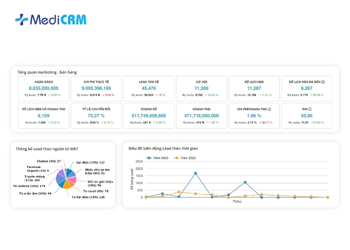 Quản lý chiến dịch Marketing & CSKH tự động