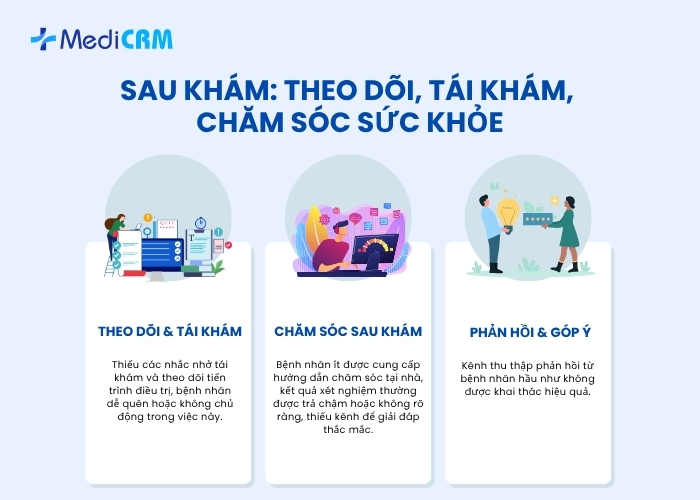 Hành trình bệnh nhân sau khi khám