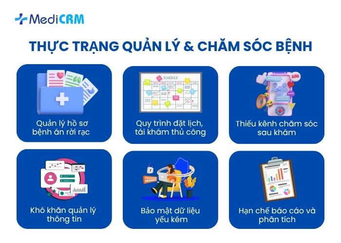Các phòng khám đang phải đối mặt với nhiều thách thức