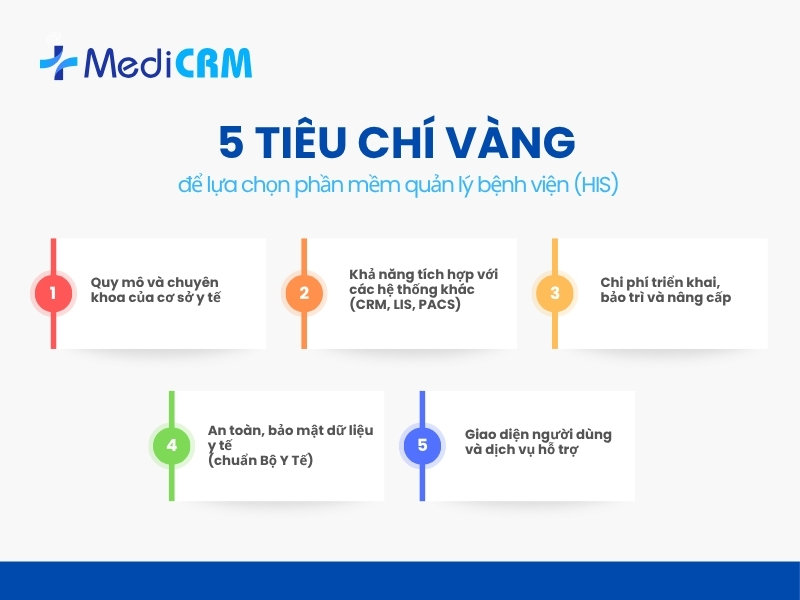 5 Tiêu chí để lựa chọn phần mềm quản lý bệnh viện (HIS)