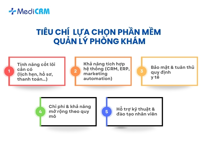 Tiêu chí quan trọng khi lựa chọn phần mềm quản lý phòng khám