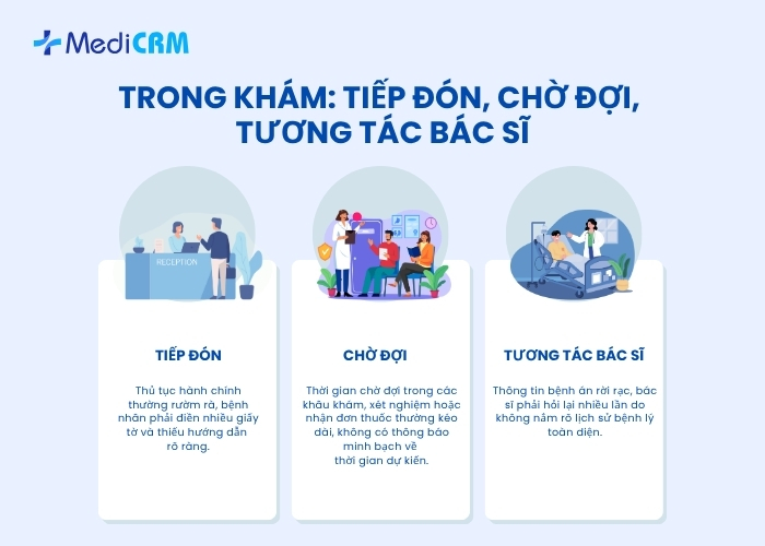 Hành trình bệnh nhân trong khi khám