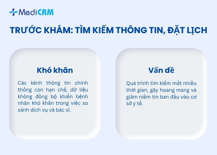 Hành trình bệnh nhân trước khi khám