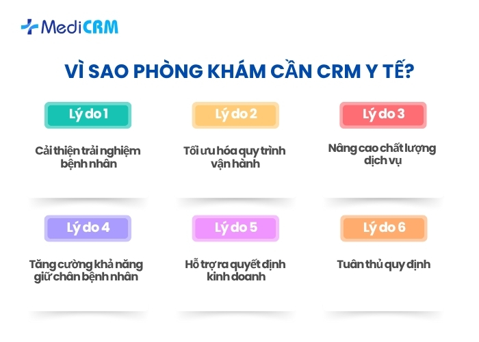 Những lý do quan trọng khiến CRM y tế trở thành giải pháp không thể thiếu