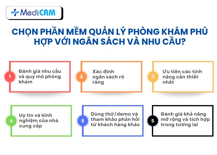 Chọn phần mềm quản lý phòng khám phù hợp với ngân sách và nhu cầu