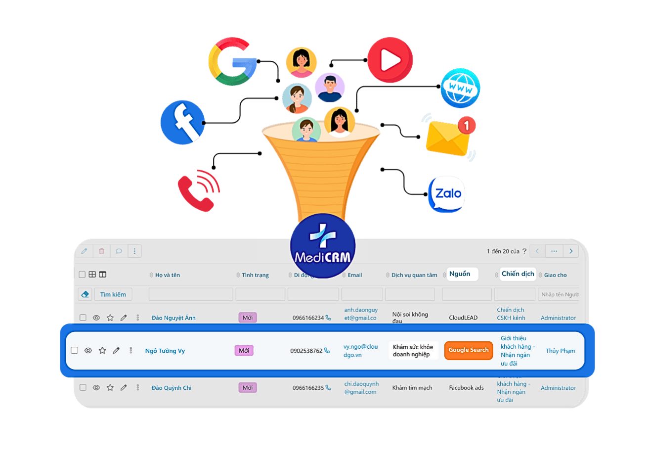Xây dựng chiến dịch marketing cá nhân hóa và tự động hóa