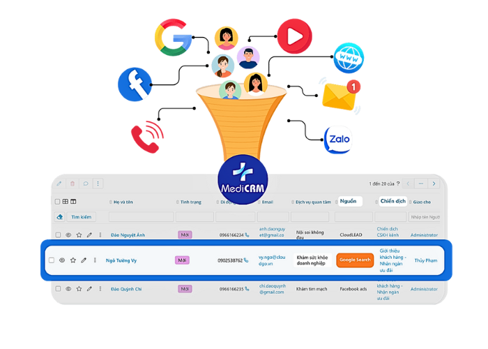 Tối ưu hiệu quả hoạt động Marketing đa kênh