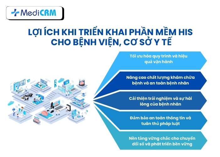 Lợi ích khi triển khai phần mềm HIS cho bệnh viện, cơ sở y tế