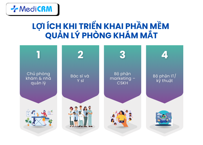 Lợi ích khi triển khai phần mềm quản lý phòng khám mắt