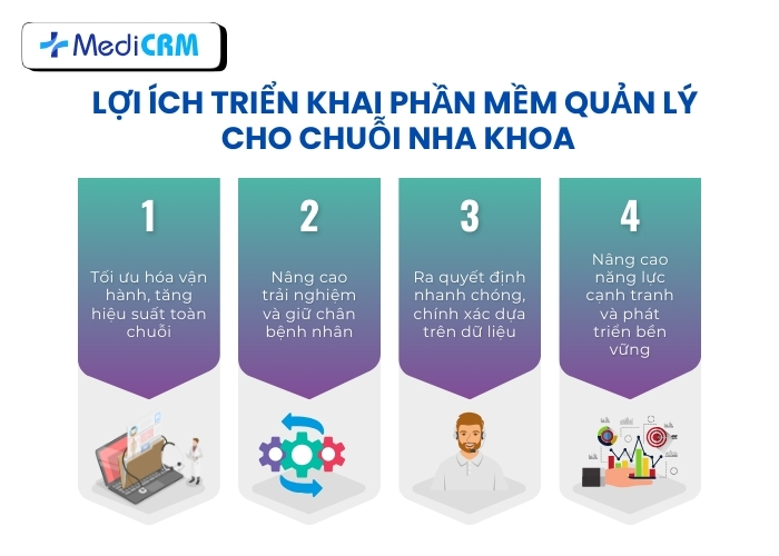 Lợi ích vượt trội khi triển khai phần mềm quản lý cho chuỗi nha khoa