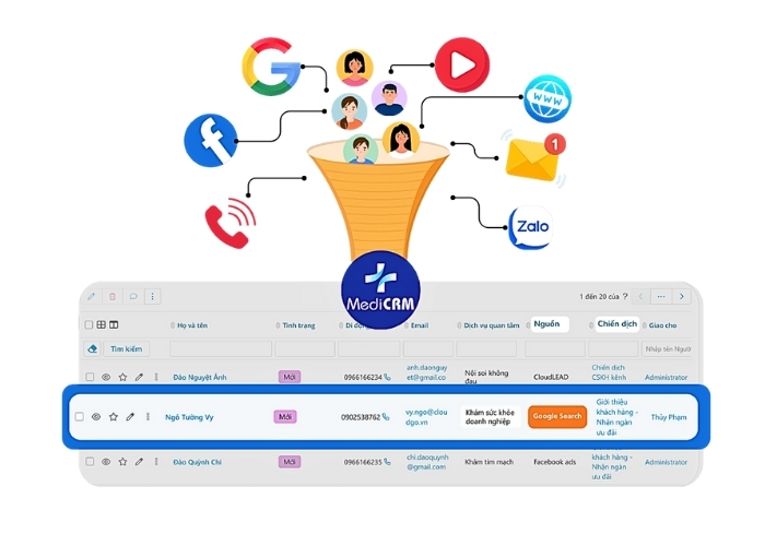 Marketing y tế