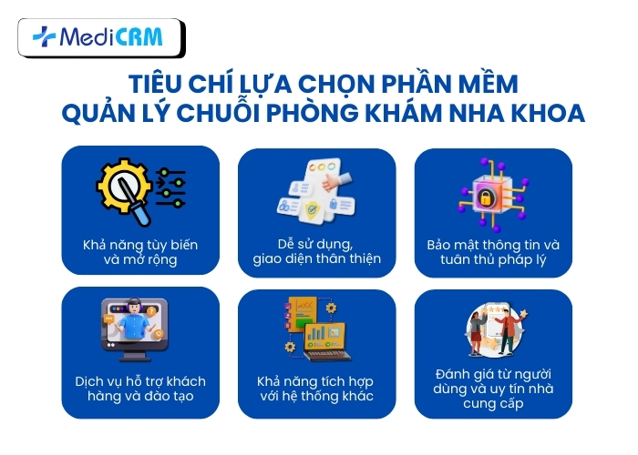 Tiêu chí lựa chọn phần mềm quản lý chuỗi phòng khám nha khoa