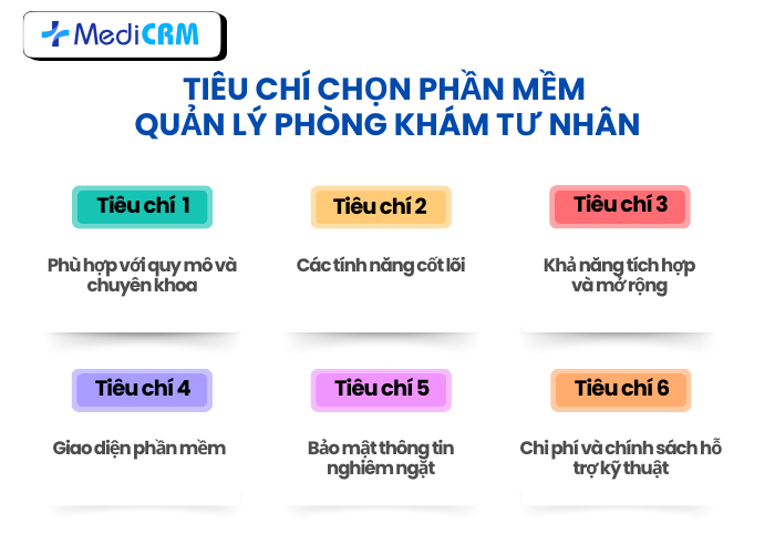 Tiêu chí chọn phần mềm quản lý phòng khám tư nhân