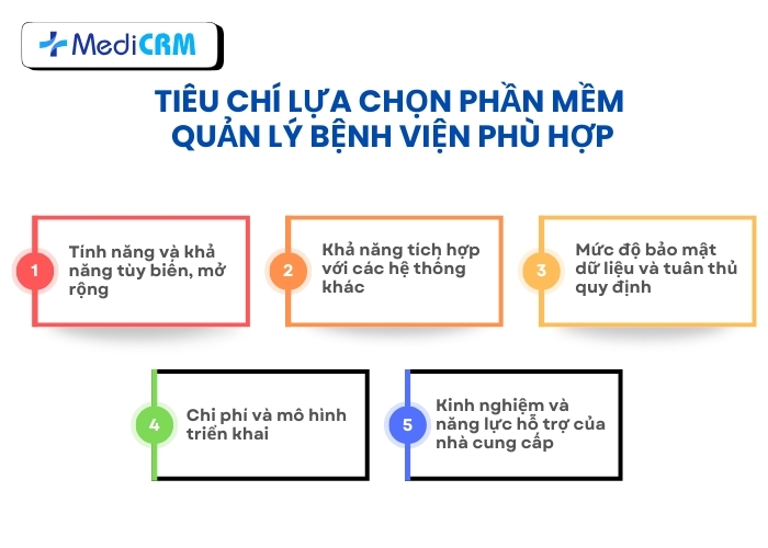 Tiêu chí quan trọng để lựa chọn phần mềm quản lý bệnh viện phù hợp