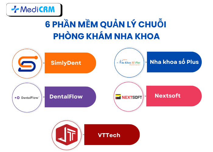 Top phần mềm quản lý chuỗi phòng khám