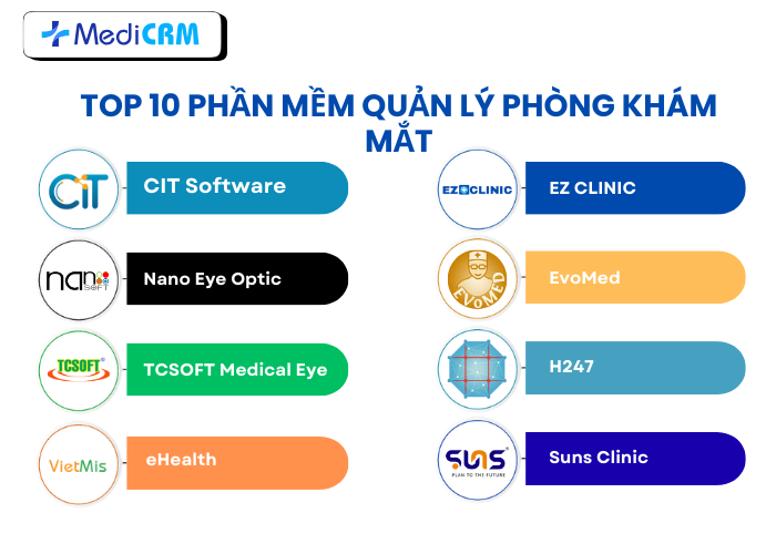 Top 8 Phần mềm quản lý phòng khám mắt tốt nhất trong năm 2025