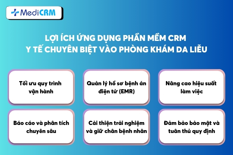lợi ích vượt trội mà khi ứng dụng phần mềm CRM vào phòng khám da liễu