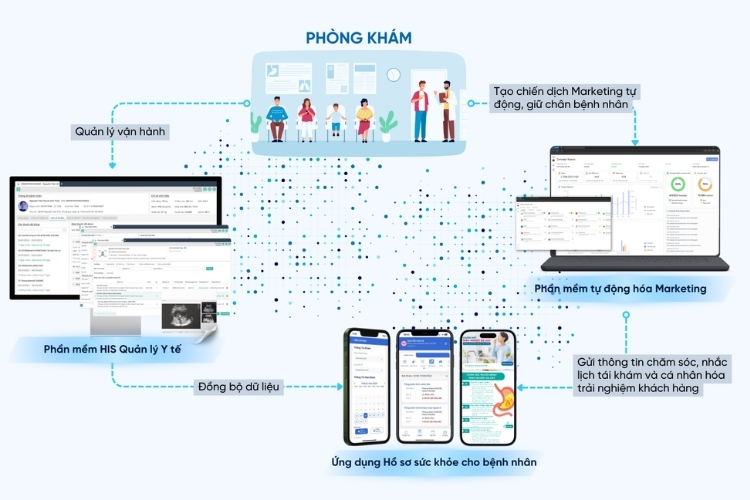 QAS (Phần mềm Y tế QAS)