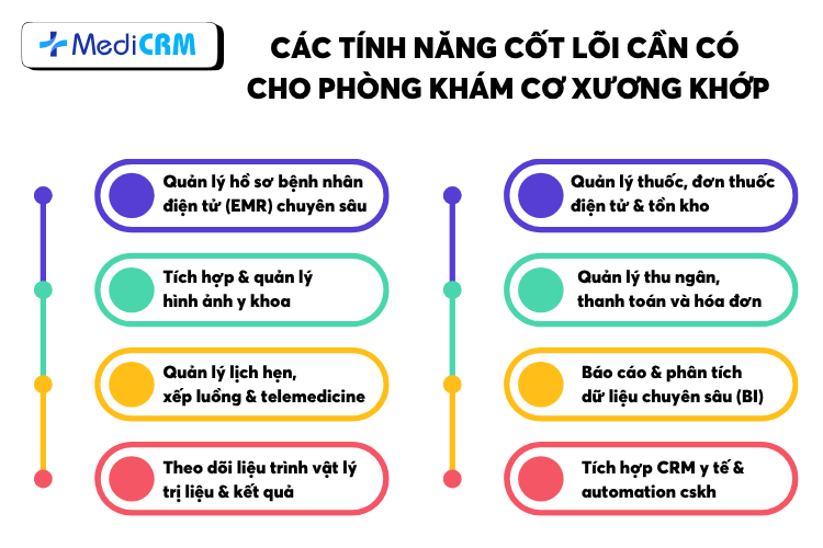 Tính năng cốt lõi cần có ở phòng khám cơ xương khớp