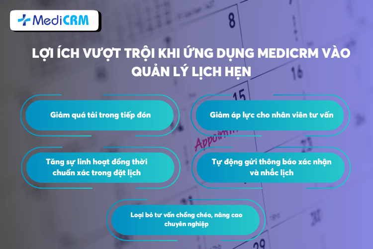 Lợi ích khi ứng dụng MediCRM vào quản lý lịch hẹn