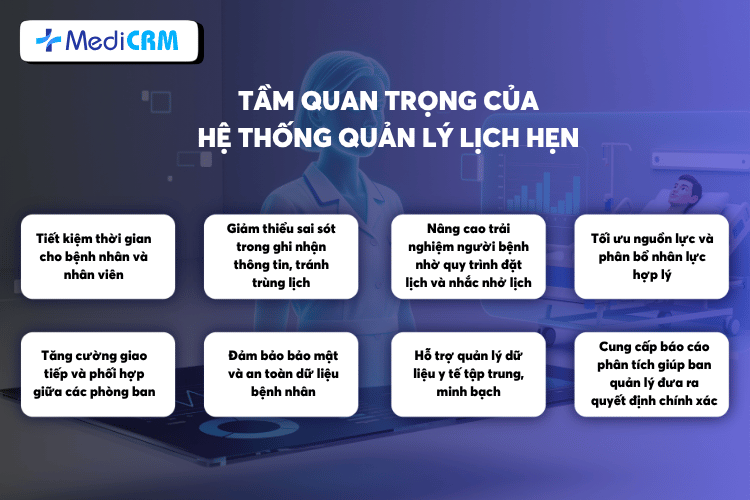 Tầm quan trọng của quản lý lịch hẹn đối với các cơ sở y tế
