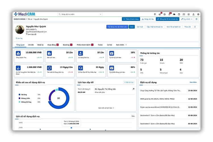 Hồ sơ bệnh nhân điện tử toàn diện