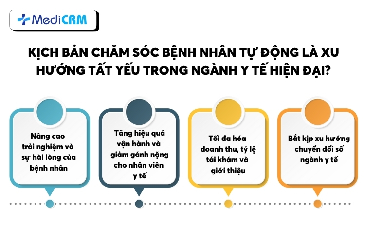 Kịch bản chăm sóc bệnh nhân tự động là xu hướng tất yếu trong ngành y tế hiện đại