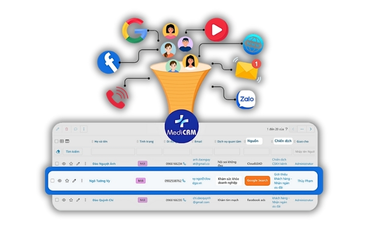 Quản lý marketing và tương tác đa kênh