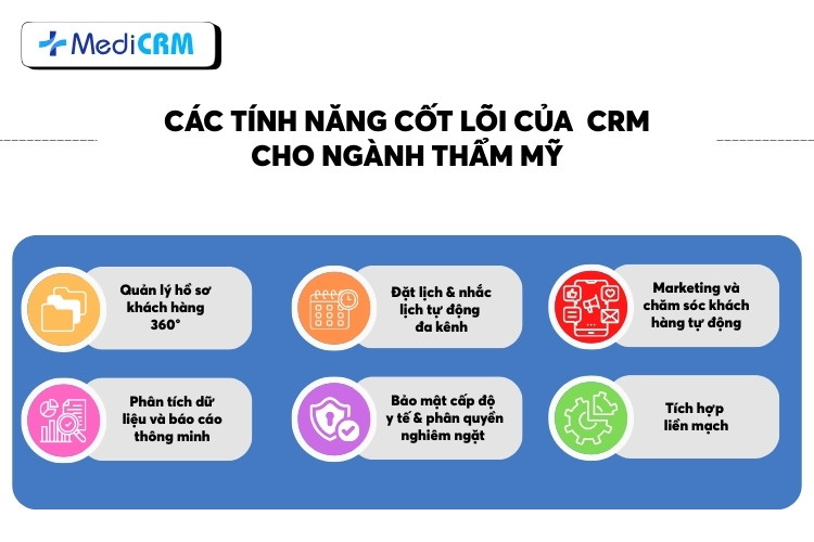 Các tính năng của giải pháp CRM cho ngành thẩm mỹ