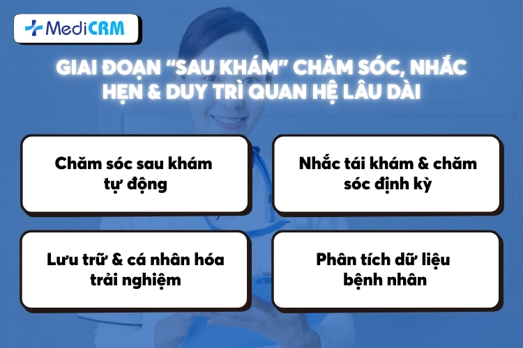 Giai đoạn “Sau khám” chăm sóc, nhắc hẹn & duy trì quan hệ lâu dài
