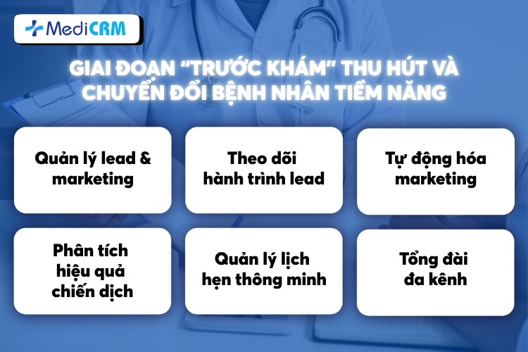 Giai đoạn “Trước khám” thu hút và chuyển đổi bệnh nhân tiềm năng