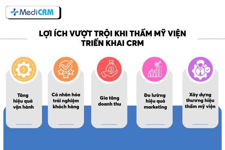 Lợi ích khi thẩm mỹ viện triển khai phần mềm CRM