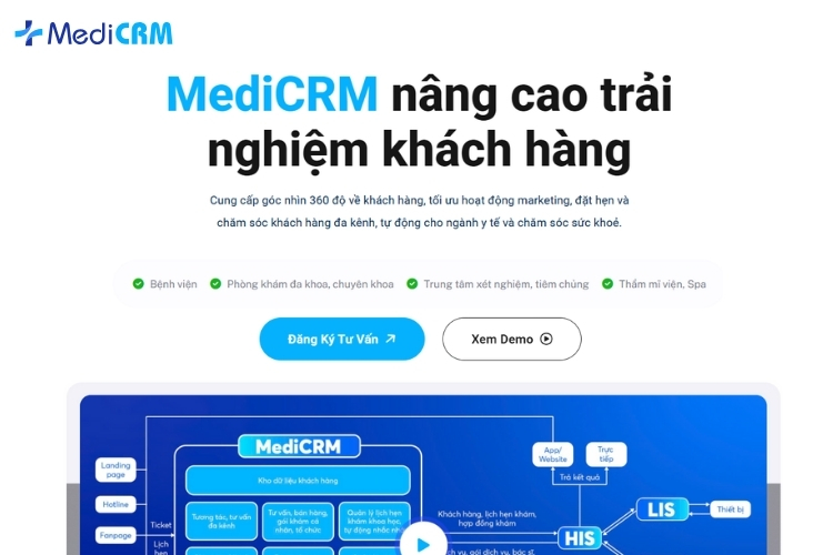 MediCRM 