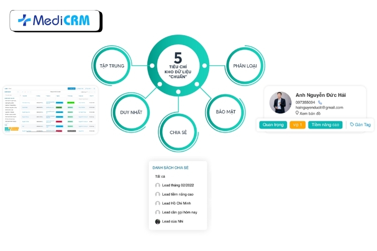 Phân tích dữ liệu bệnh nhân với MediCRM