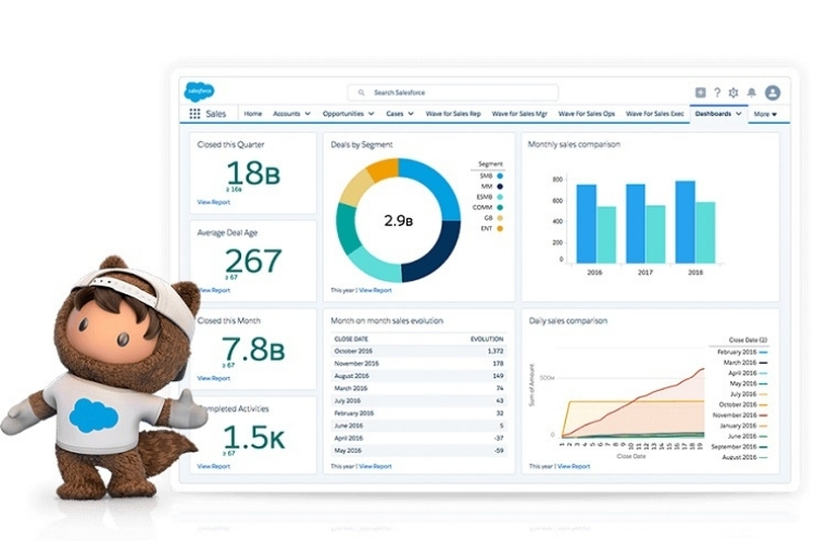 Salesforce Health Cloud