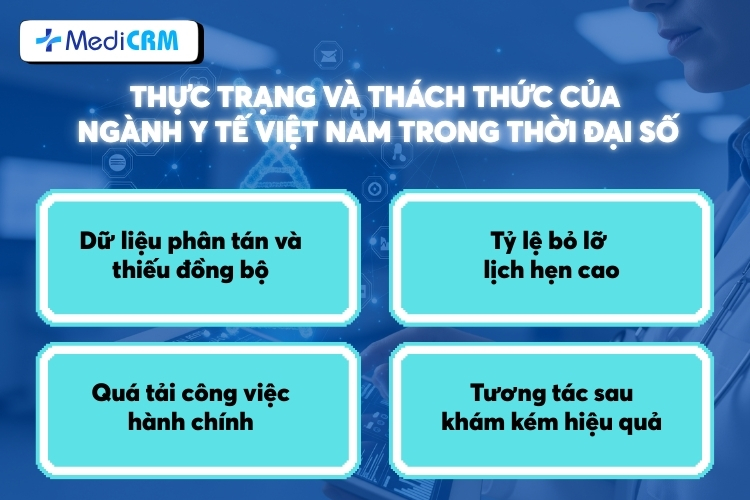 Thực trạng và thách thức của ngành y tế Việt Nam