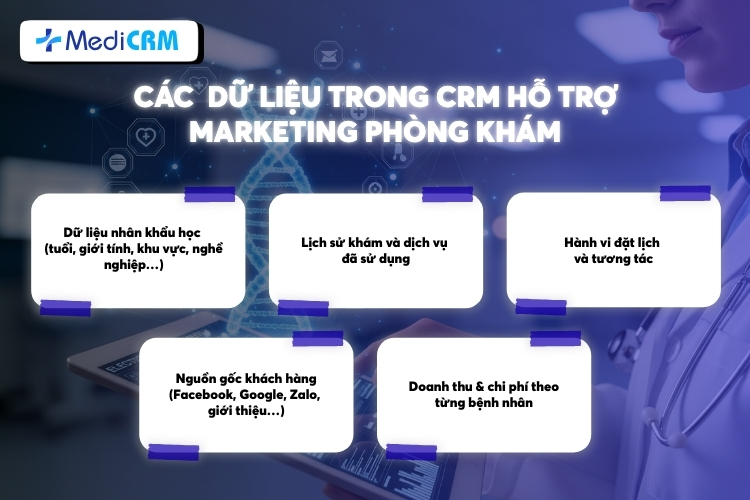 Các nhóm dữ liệu trong CRM hỗ trợ marketing phòng khám
