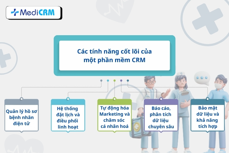 Các tính năng chính của CRM vật lý trị liệu