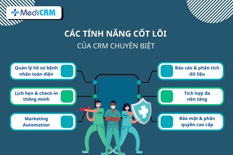 Tính năng CRM chuyên biệt cho phòng khám da liễu