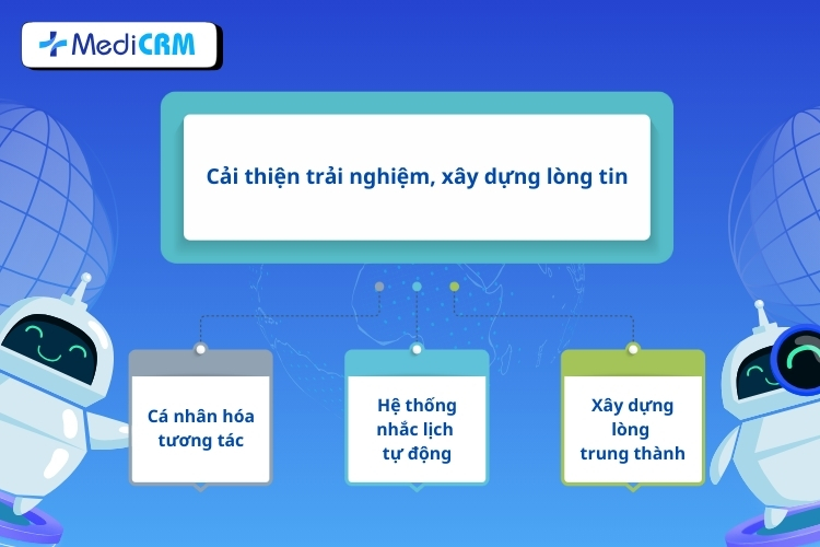 Tăng trải nghiệm và lòng trung thành bệnh nhân
