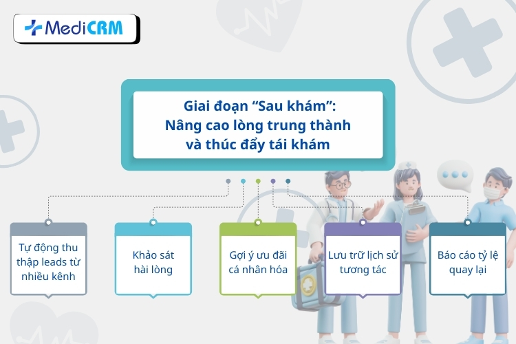 Quản lý chăm sóc bệnh nhân sau khám